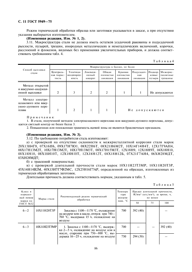 ГОСТ 5949-75