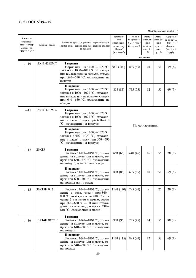 ГОСТ 5949-75