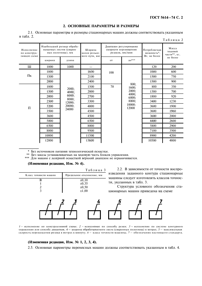 ГОСТ 5614-74