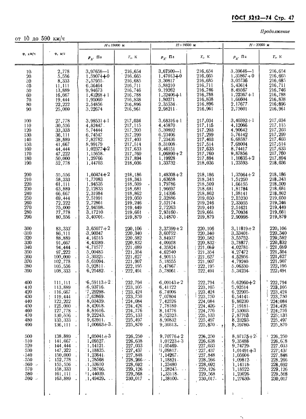 ГОСТ 5212-74