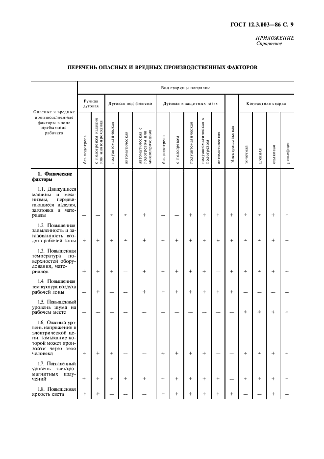 ГОСТ 12.3.003-86