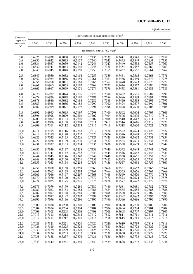 ГОСТ 3900-85