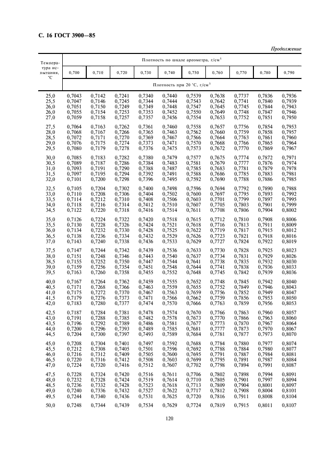 ГОСТ 3900-85