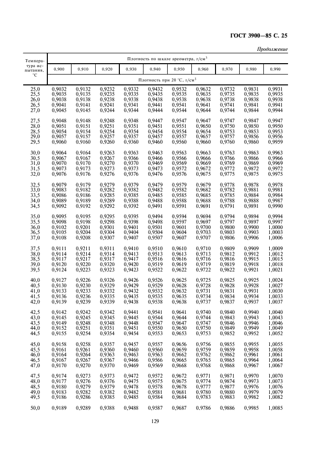 ГОСТ 3900-85