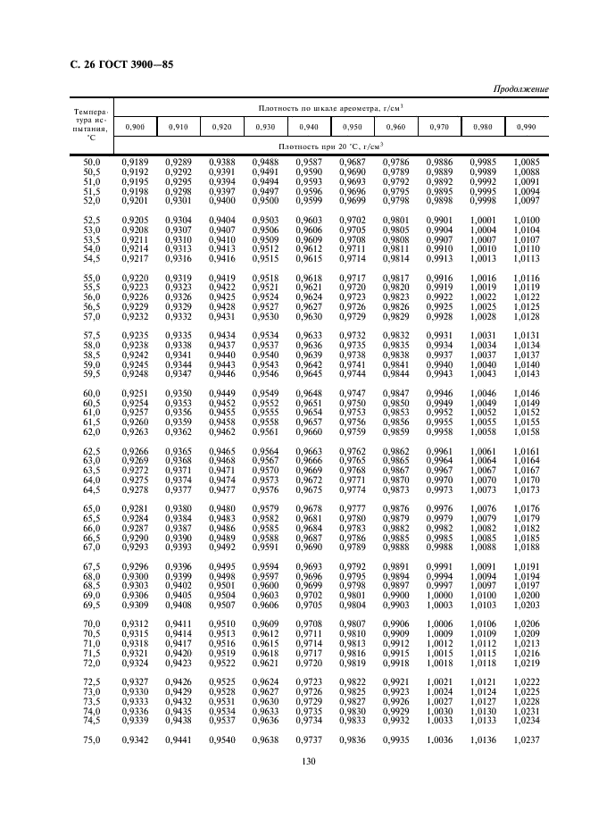 ГОСТ 3900-85