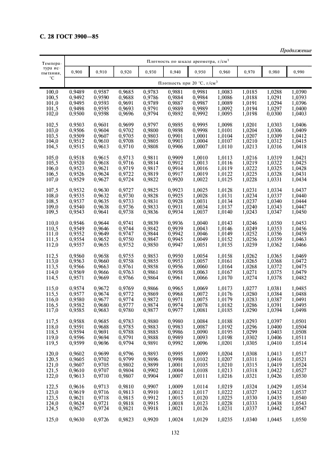 ГОСТ 3900-85