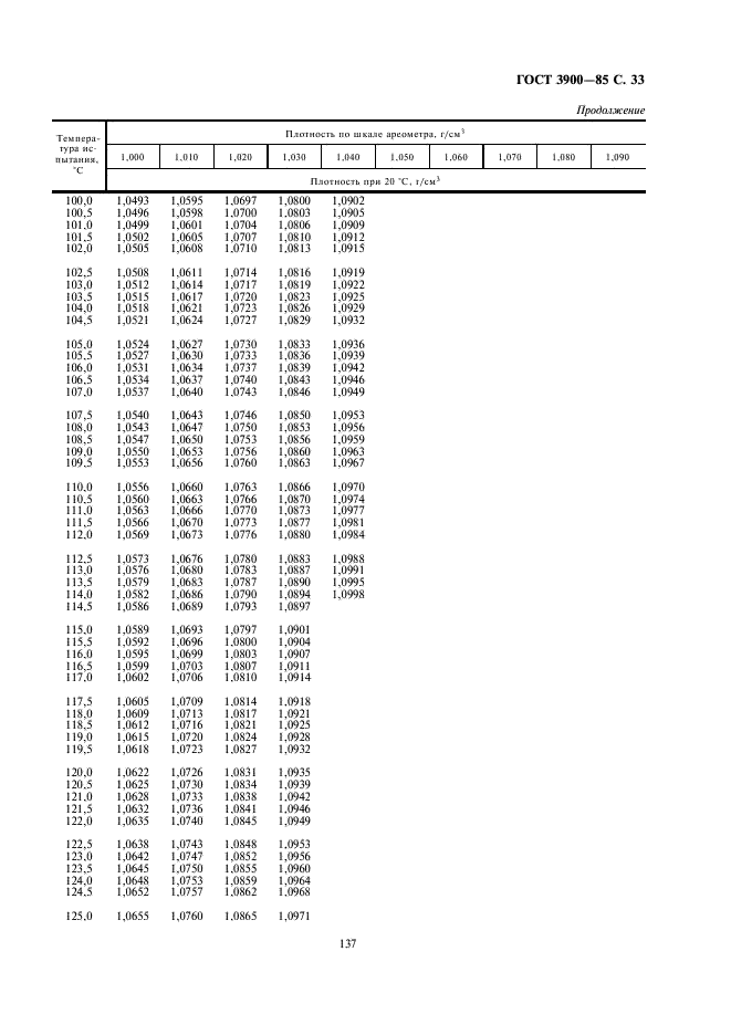 ГОСТ 3900-85