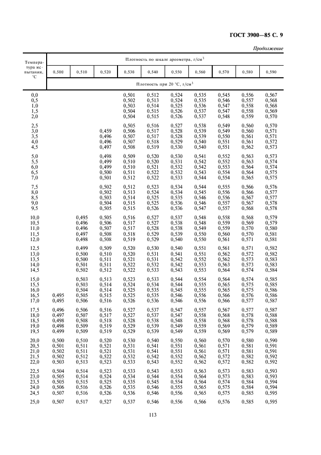 ГОСТ 3900-85