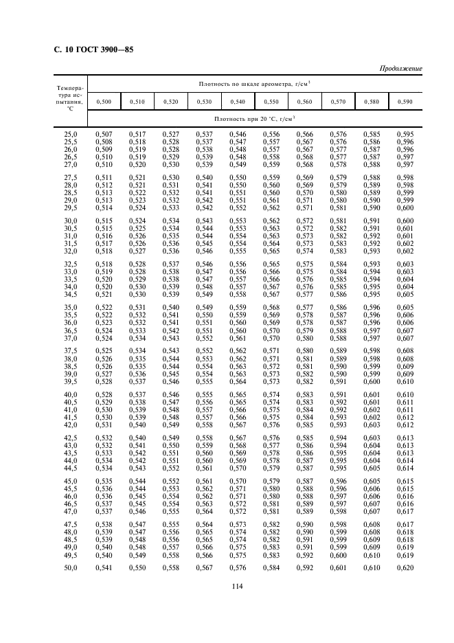 ГОСТ 3900-85