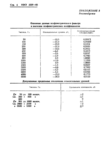 ГОСТ 5237-83