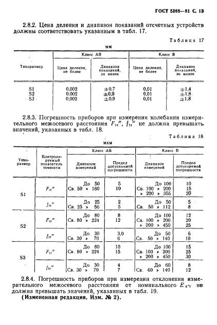 ГОСТ 5368-81