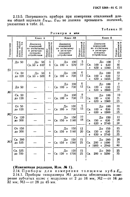 ГОСТ 5368-81