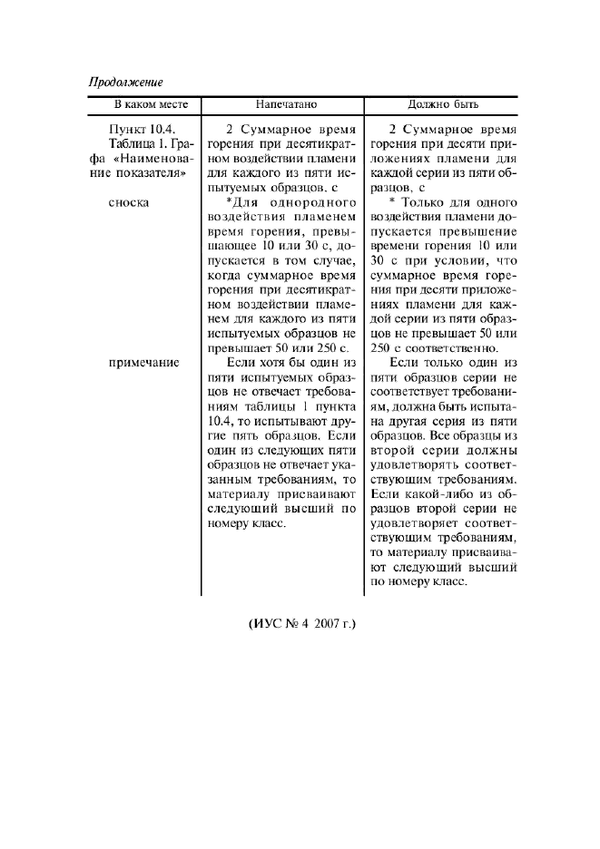 Поправка к ГОСТ Р 50695-94