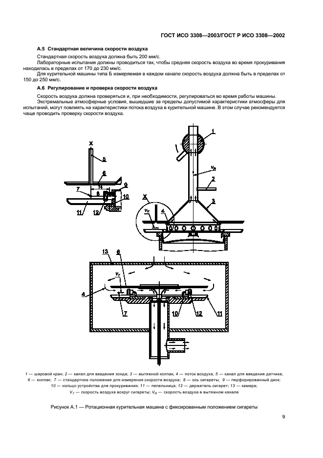 ГОСТ ИСО 3308-2003