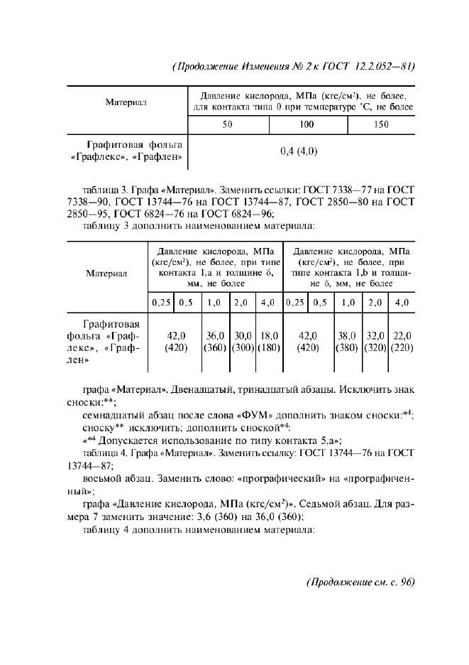 Изменение №2 к ГОСТ 12.2.052-81