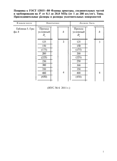 Поправка к ГОСТ 12815-80