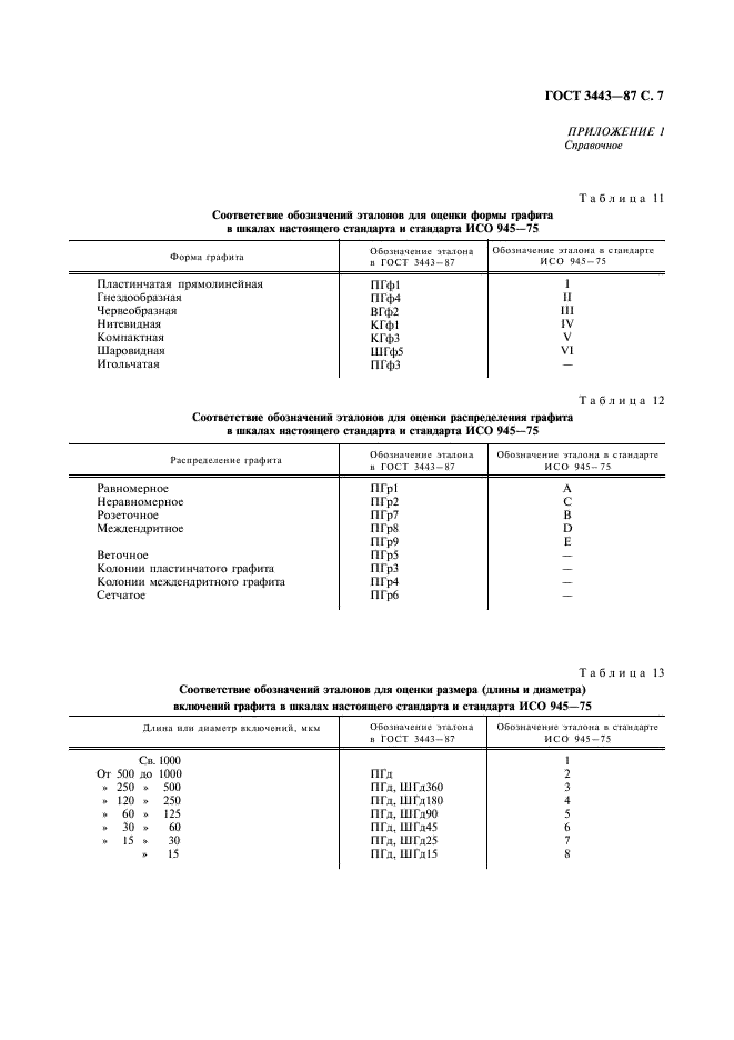 ГОСТ 3443-87