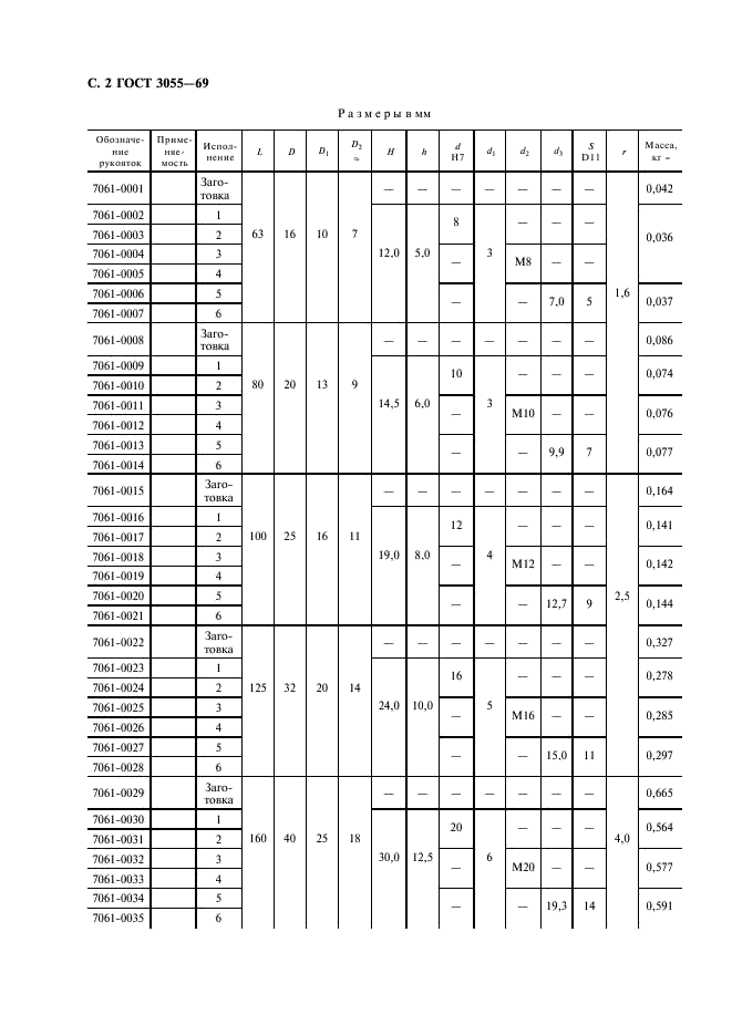 ГОСТ 3055-69