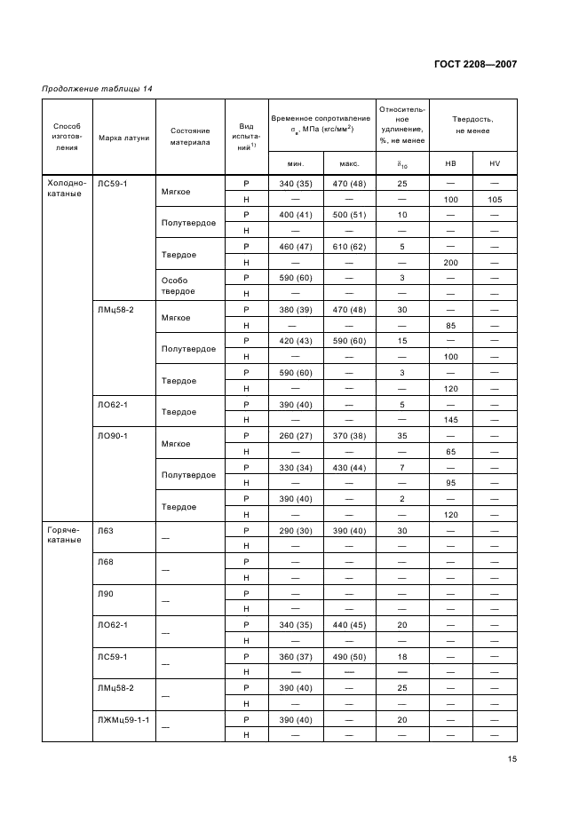 ГОСТ 2208-2007