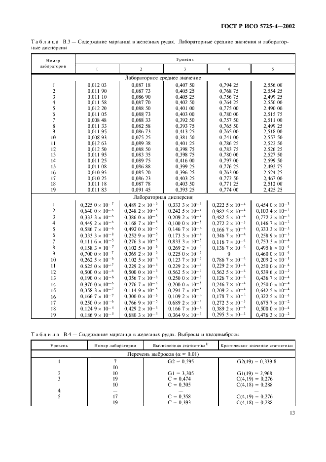 ГОСТ Р ИСО 5725-4-2002