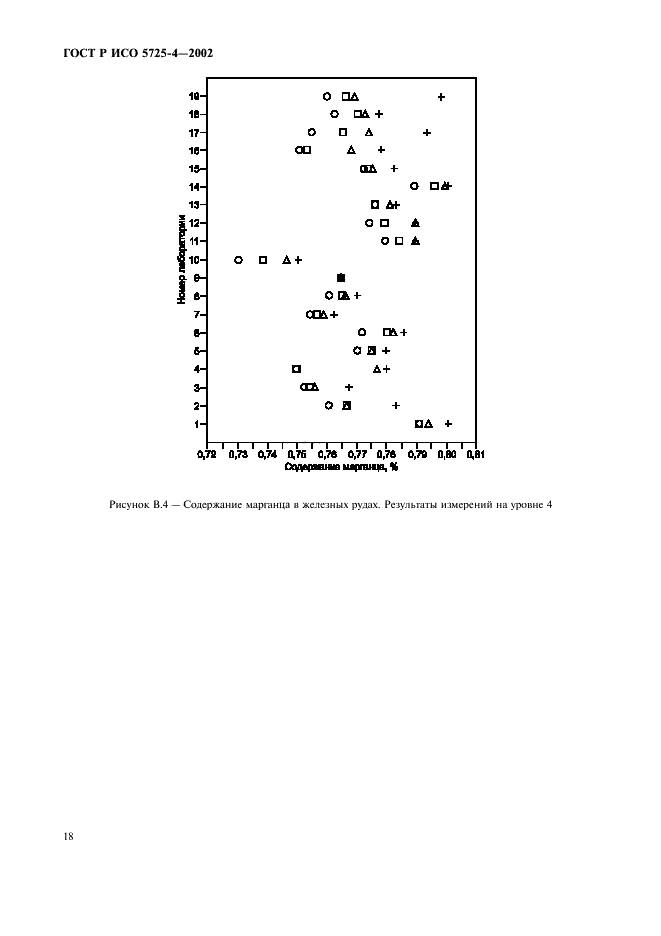 ГОСТ Р ИСО 5725-4-2002