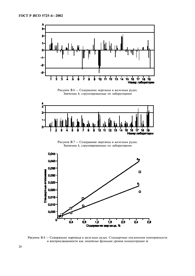 ГОСТ Р ИСО 5725-4-2002