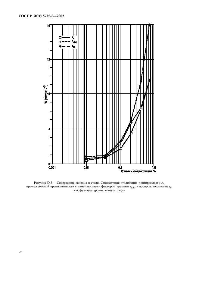 ГОСТ Р ИСО 5725-3-2002