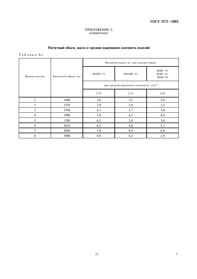 ГОСТ 3272-2002