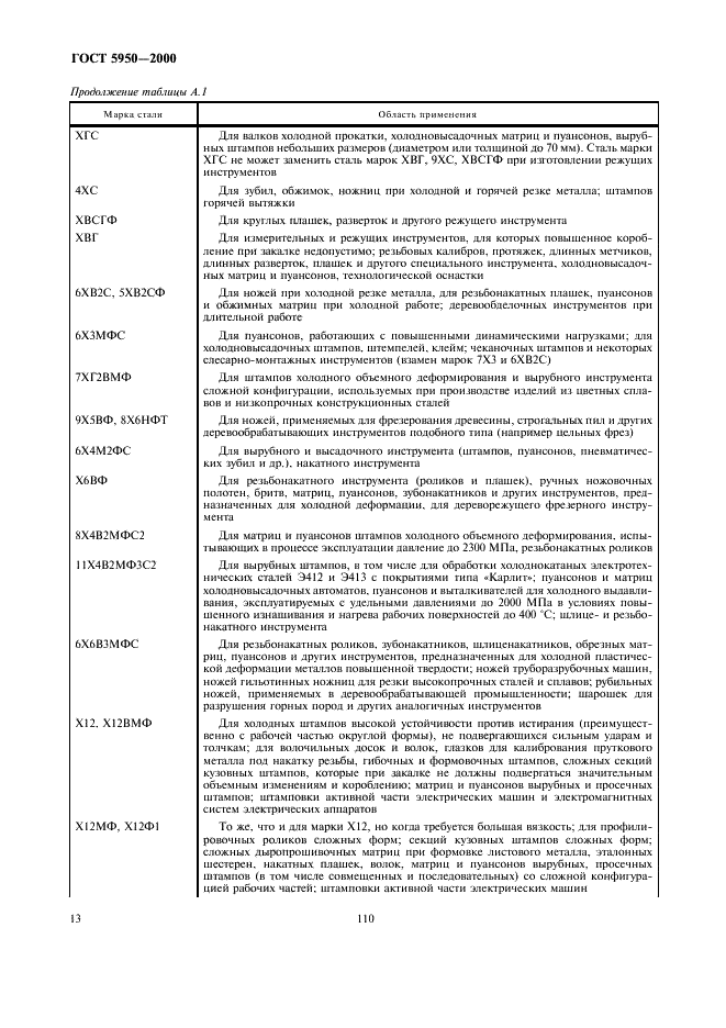 ГОСТ 5950-2000