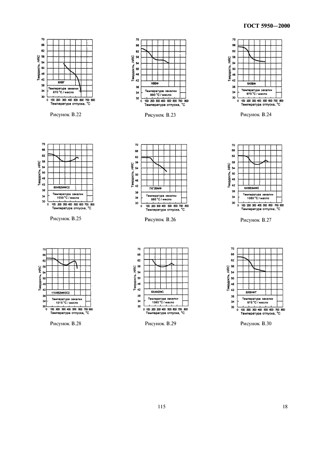 ГОСТ 5950-2000