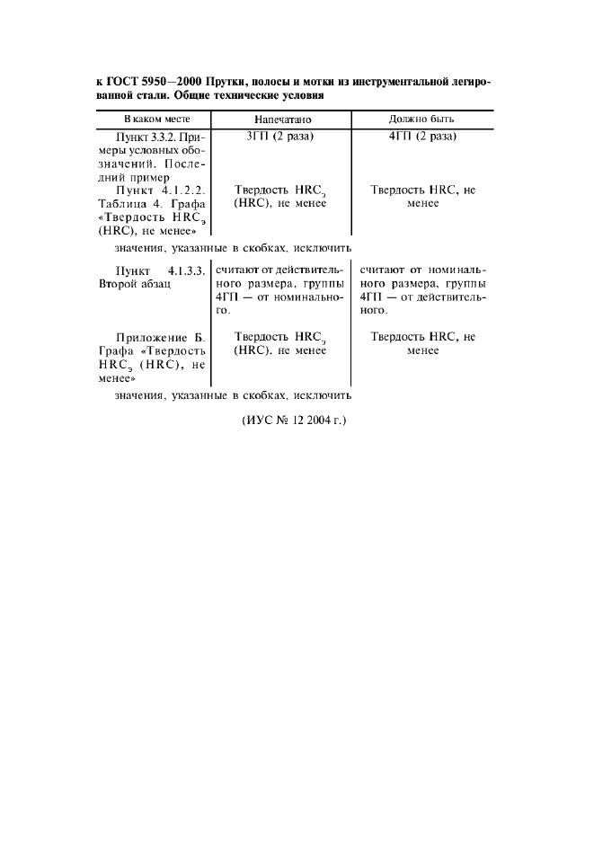 ГОСТ 5950-2000