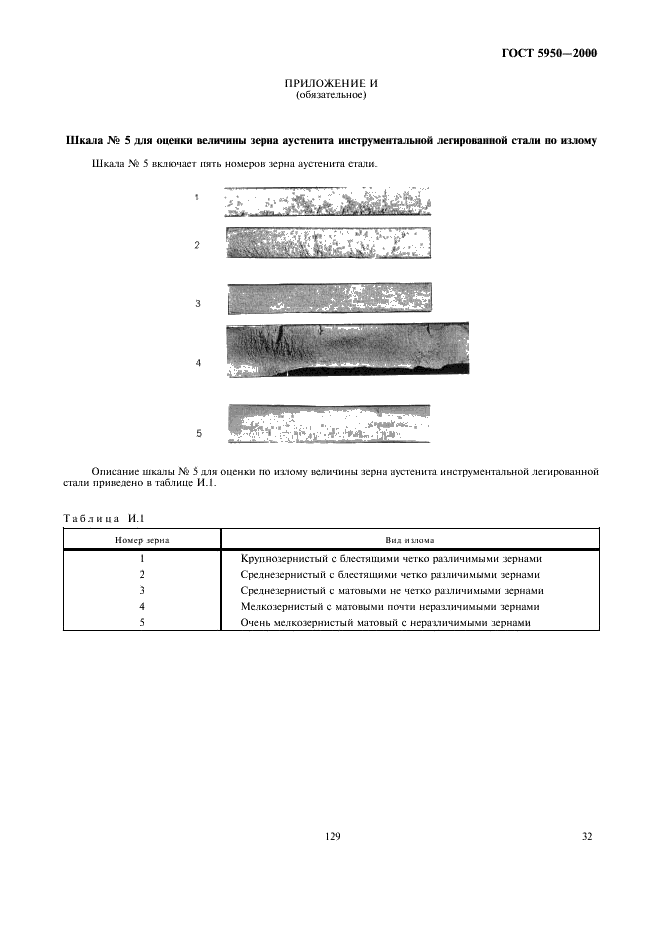 ГОСТ 5950-2000