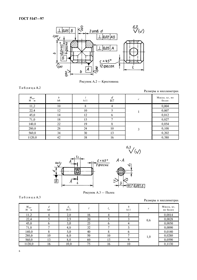 ГОСТ 5147-97