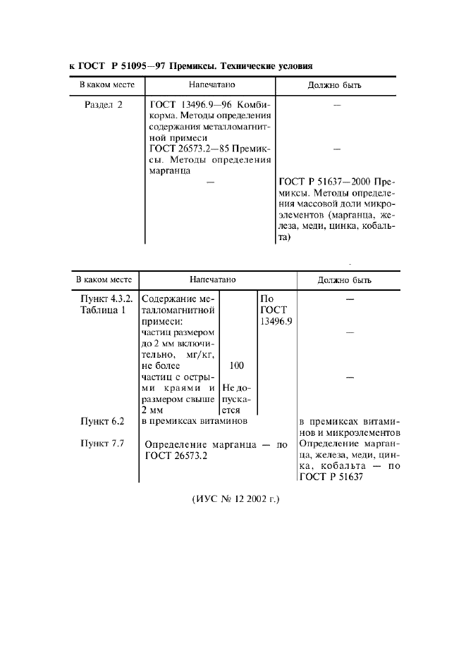 Поправка к ГОСТ Р 51095-97