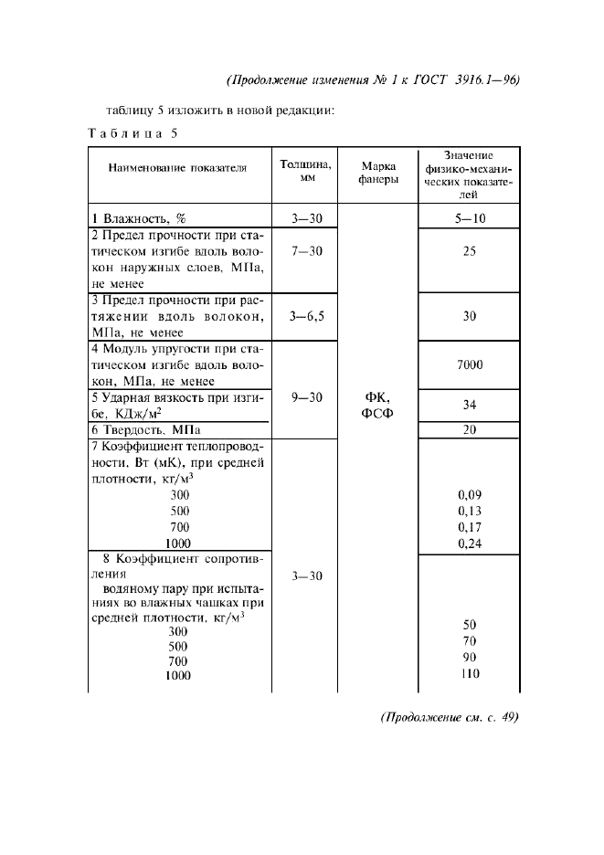 Изменение №1 к ГОСТ 3916.1-96