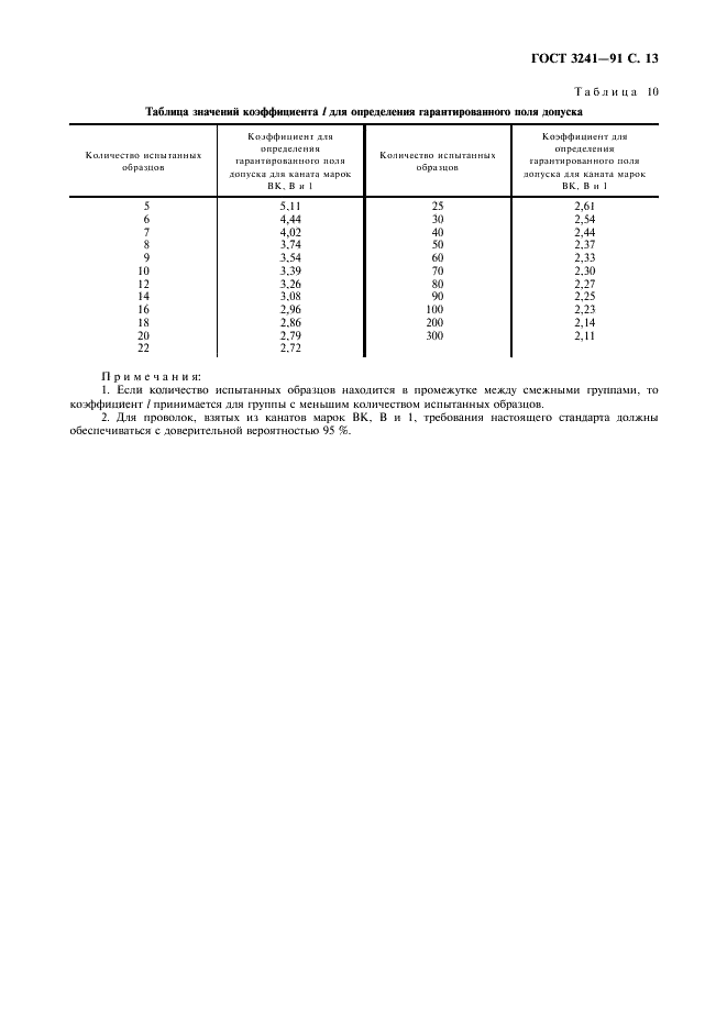 ГОСТ 3241-91