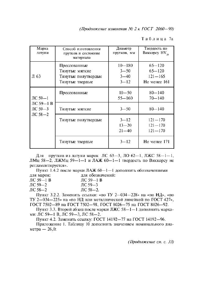 Изменение №2 к ГОСТ 2060-90