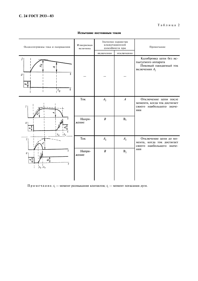 ГОСТ 2933-83