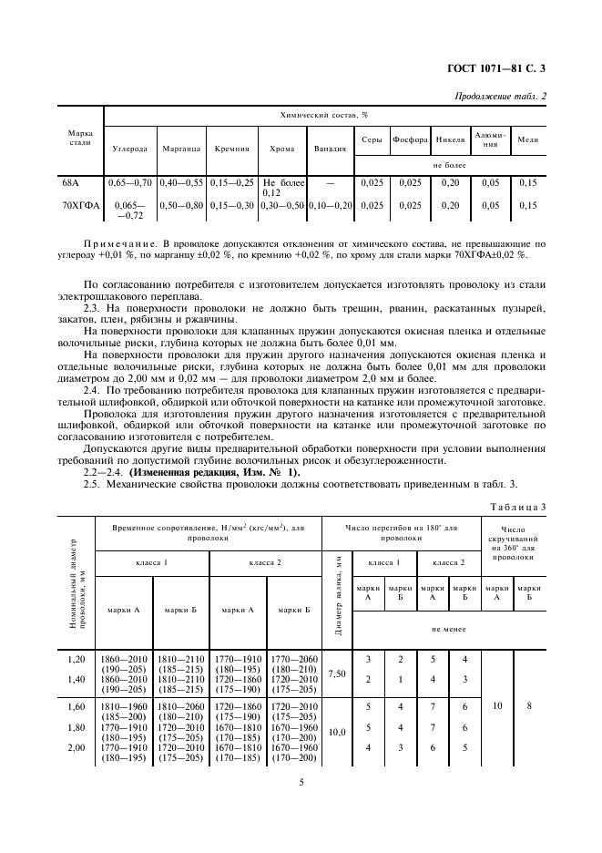 ГОСТ 1071-81