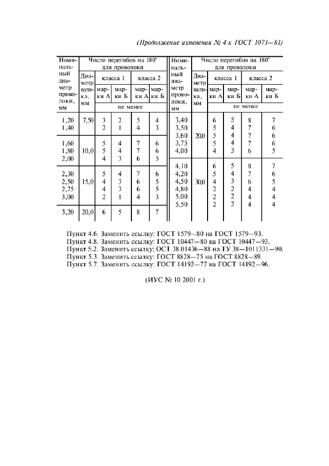 Изменение №4 к ГОСТ 1071-81