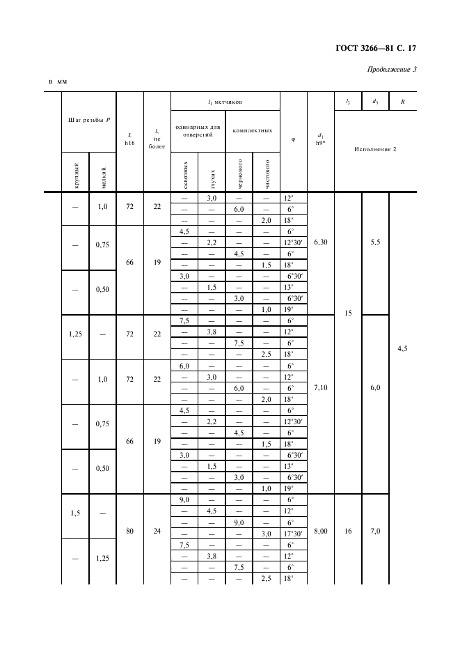 ГОСТ 3266-81