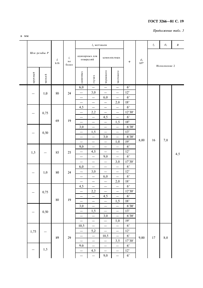 ГОСТ 3266-81