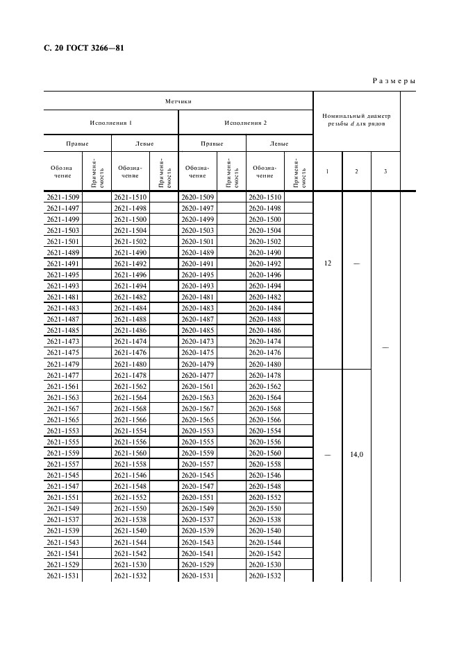 ГОСТ 3266-81