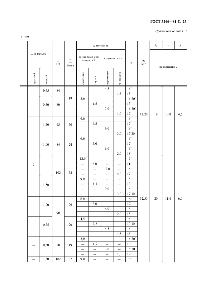 ГОСТ 3266-81