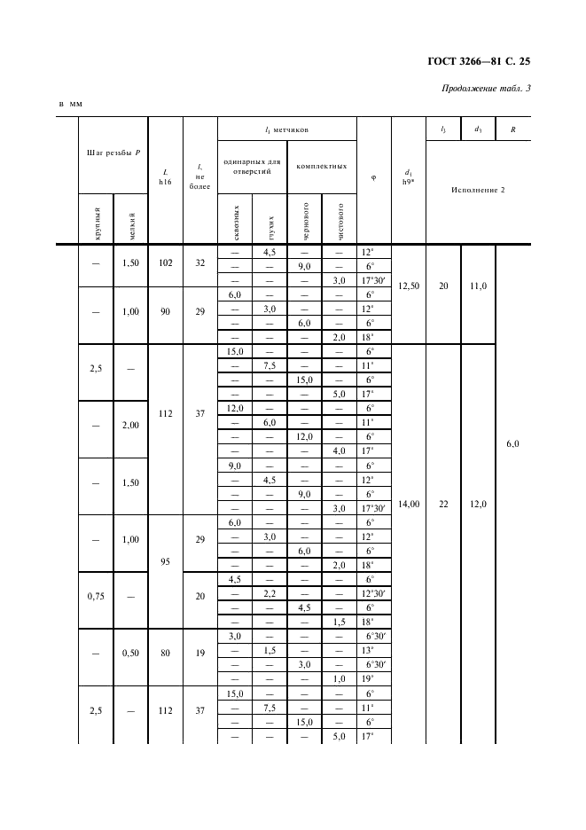 ГОСТ 3266-81