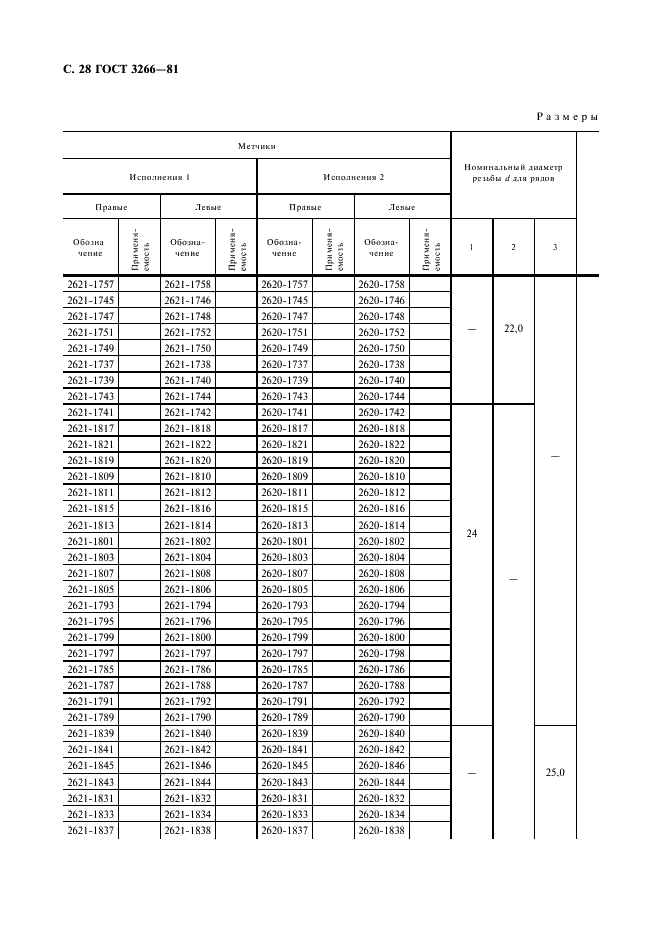 ГОСТ 3266-81