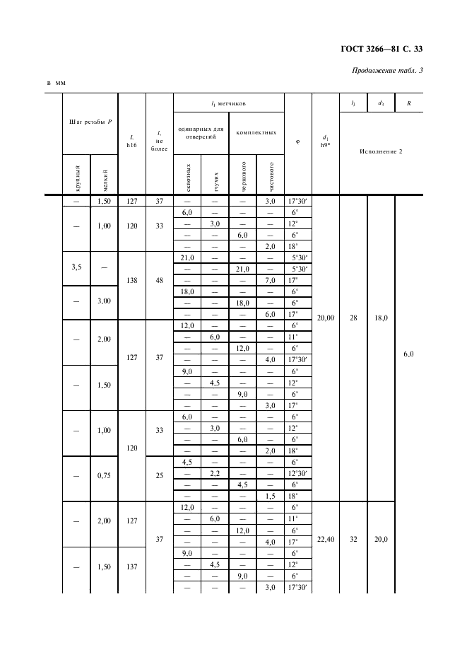 ГОСТ 3266-81