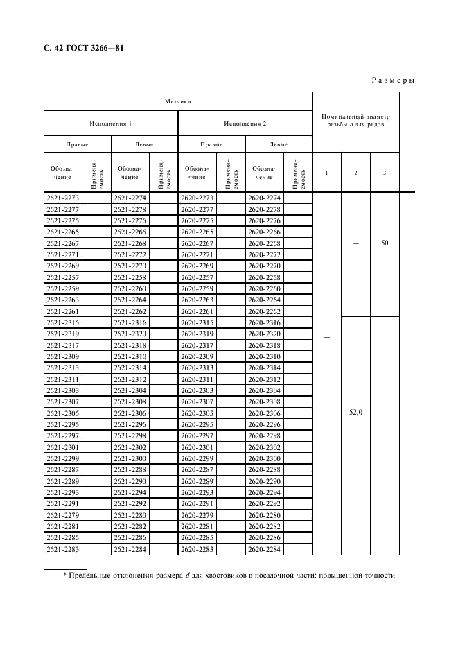 ГОСТ 3266-81