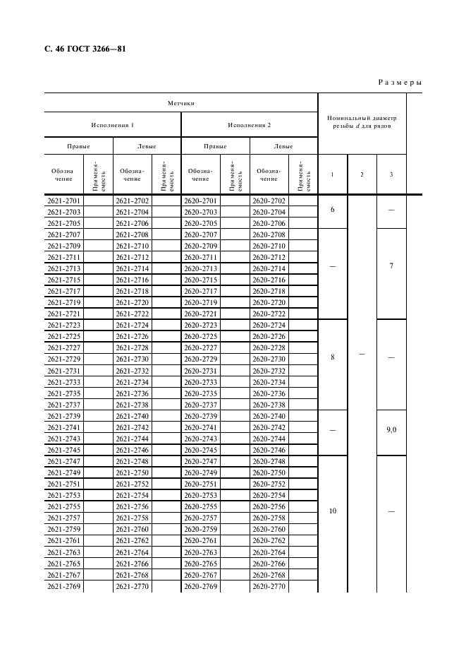 ГОСТ 3266-81