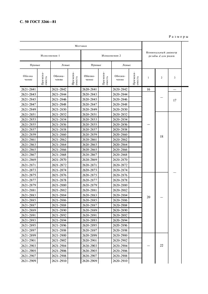 ГОСТ 3266-81